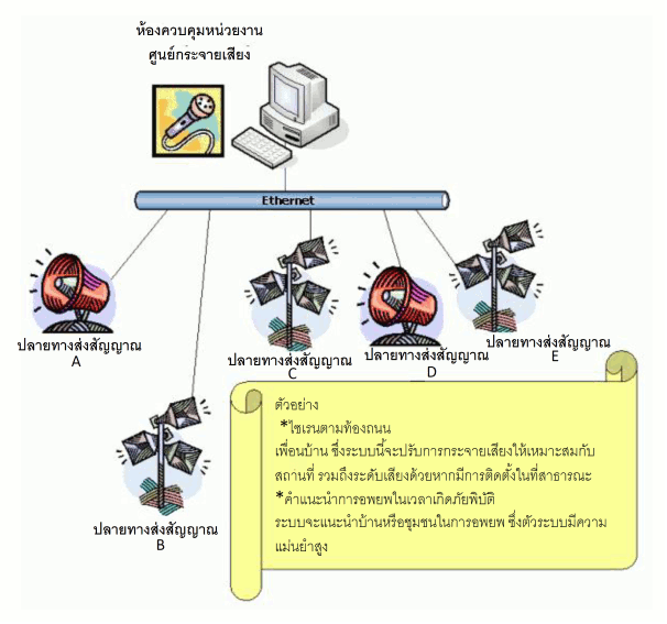 simultaneous broadcasting system