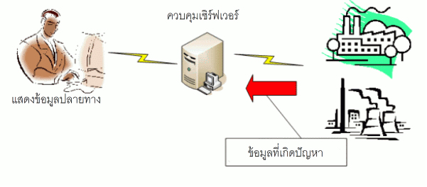 equipment central monitoring system