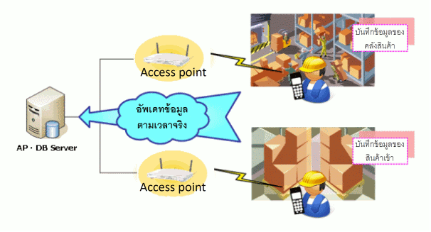 inventory management system using HHT 