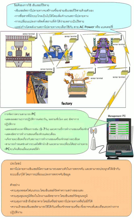 NC機械稼働率測定システム構成図
